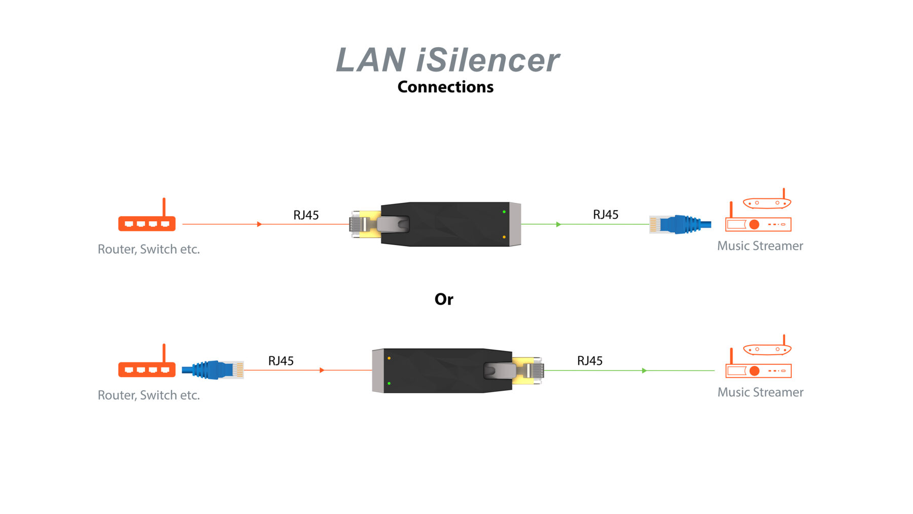 lan_isilencer_connections.jpg