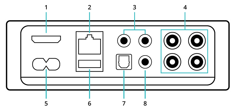 Wiim amp portar