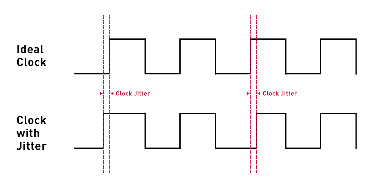 Jitter