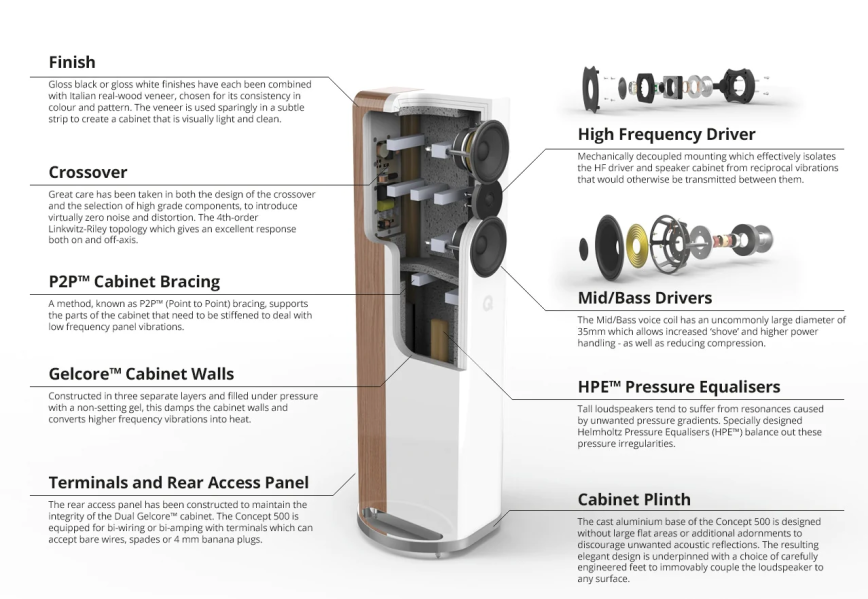 QAcoustics Concept 500 beskrivning