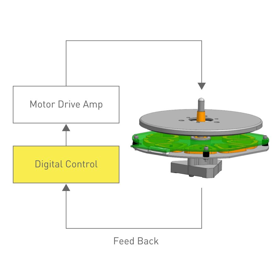 digital_control.jpg