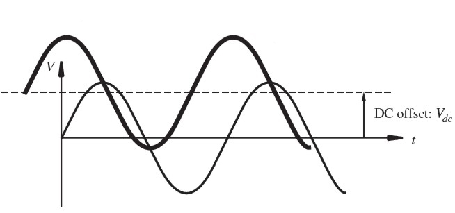 dc_offset_sine_wave_02.jpg